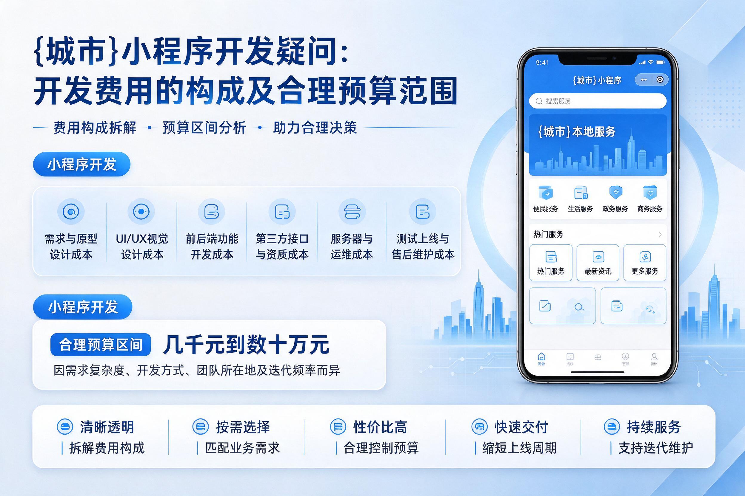 明水小程序开发疑问：开发费用的构成及合理预算范围