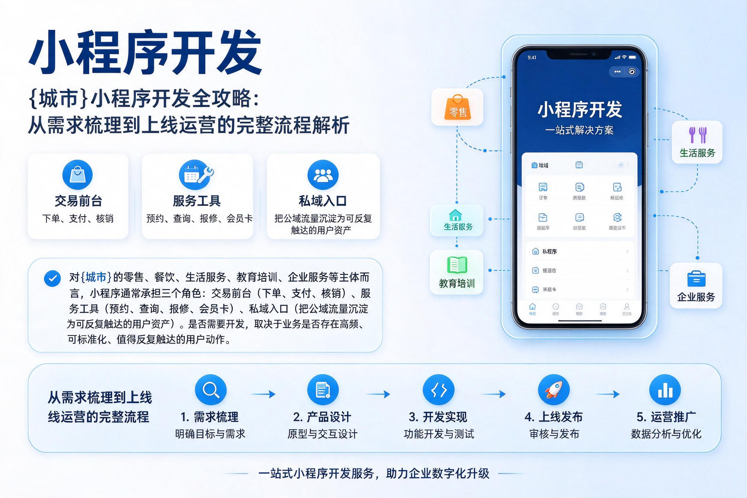明水小程序开发全攻略:从需求梳理到上线运营的完整流程解析